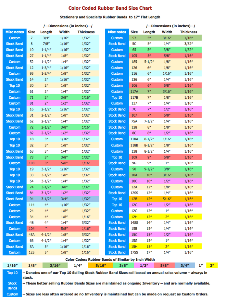 Rubber Band Size Chart